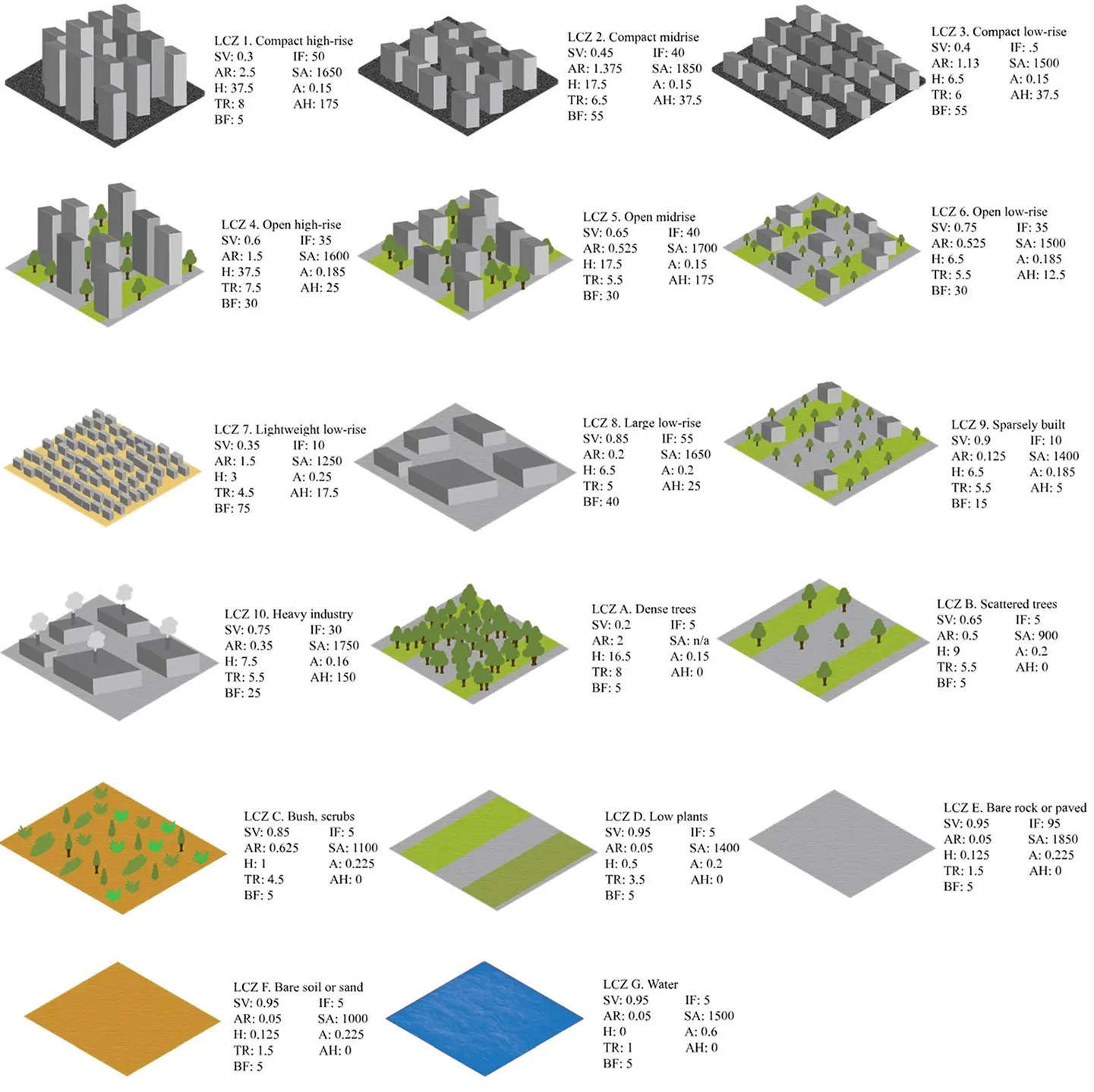 Local climate zone (LCZ) map accuracy assessments should account for land cover physical characteristics that affect the local thermal environment