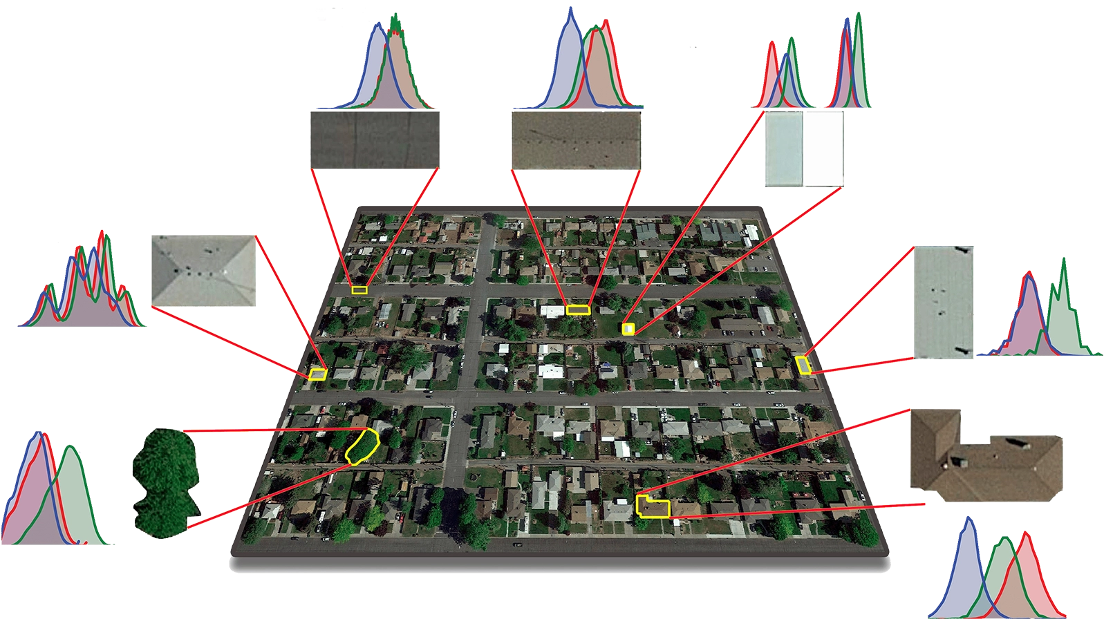 Remote Sensing image